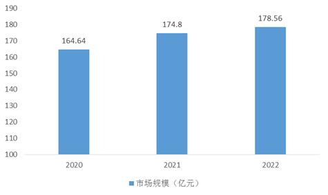 水处理展|中国商用净水器行业发展和市场规模分析 行业热点 第2张