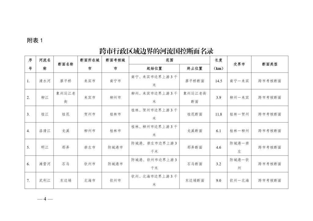 《广西壮族自治区入河排污口设置审批范围划分方案（暂行）》公开征求意见 行业热点 第4张